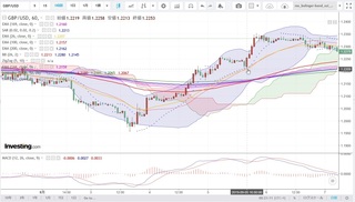 20190907_03-00_GBP-USD_1h_chart_up.jpg