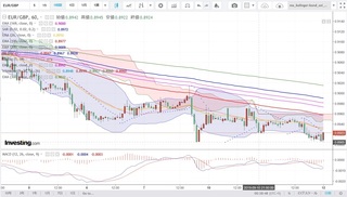 20190911_23-52_EUR-GBP_1h_chart_down.jpg