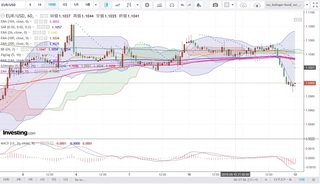 20190911_23-52_EUR-USD_1h_chart_down.jpg