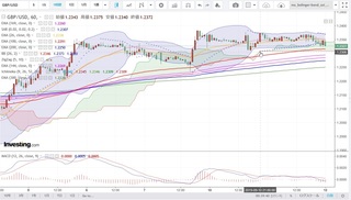 20190911_23-52_GBP-USD_1h_chart_up.jpg