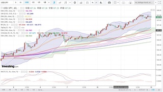 20190911_23-52_USD-JPY_1h_chart_up.jpg