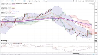 20191005_05_00_USD-JPY_1h_chart_down.jpg