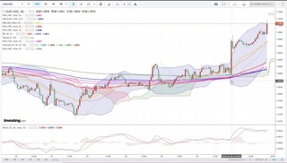 20200501_23-52_EUR-USD_1h_chart_up.jpg