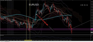 dollarHunter_20220429_EUR-USD_1week_chart2.jpg