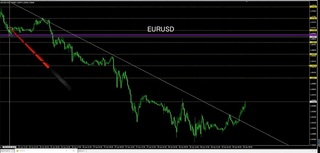 dollarHunter_20220429_EUR-USD_chart1.jpg