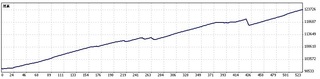 monsere20190610chart.jpg