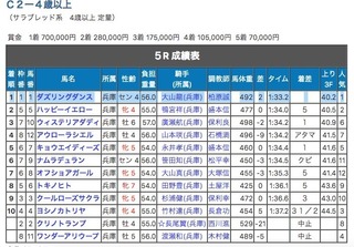 2024.2.7姫路5R・C2-4歳以上1着.jpg