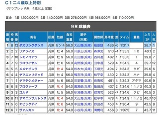 2024.3.5姫路9R・C1-4歳以上1着.jpg