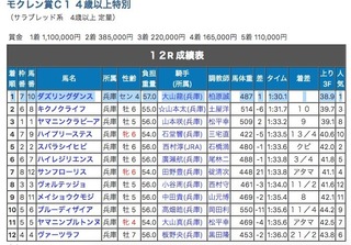 2024.4.4園田12R・C1モクレン賞1着.jpg