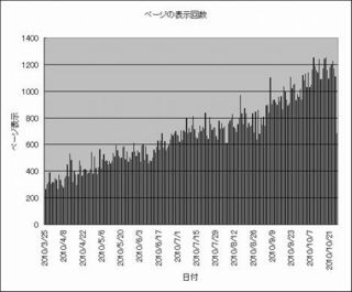 adsense20101028.jpg