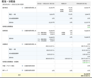 20230101-20231230_Dividend_year_Rakuten.jpg