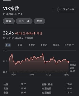 20230106-VIX-Index.jpg