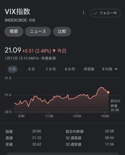 20230112-VIX-Index.jpg