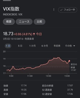 20230203-VIX-Index.jpg