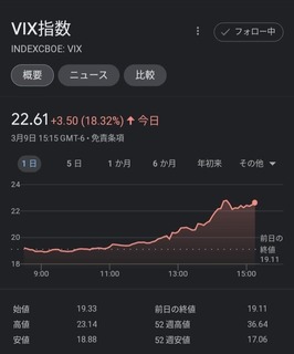 20230310-VIX-Index.jpg