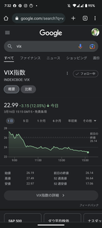 20230317-VIX-Index.png