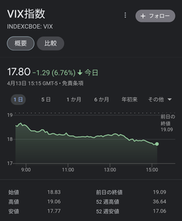 20230414-VIX-Index (2).png