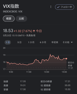 20230524-VIX-index.png