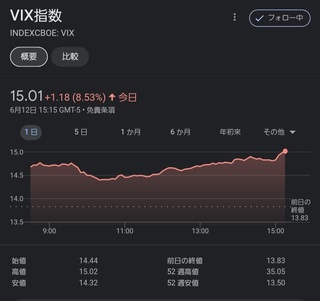 20230613-VIX-index.jpg