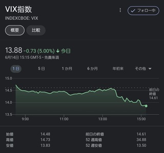 20230615-vix-index.jpg