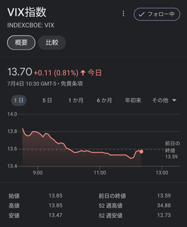 20230705-VIX-index.png