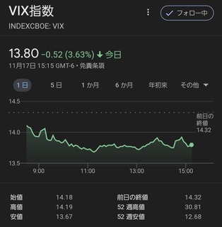 20231118_vix-index.jpg