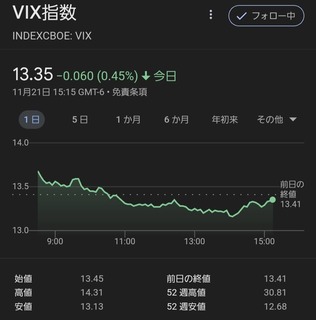 20231122_vix-index.jpg