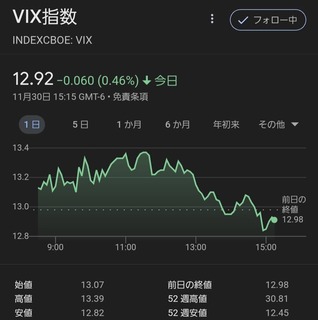 20231201_vix-index.jpg