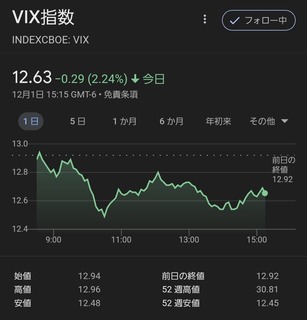 20231202_vix-index.jpg