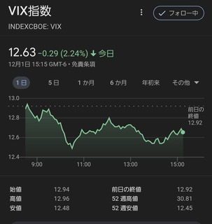 20231204_vix-index.jpg