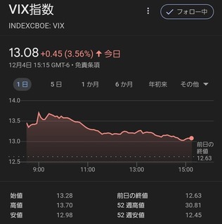 20231205_vix-index.jpg