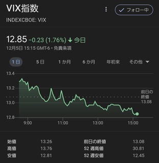 20231206_vix-index.jpg