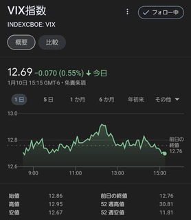 20240111_vix-index.jpg