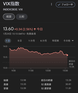 20240130-vix-index.png