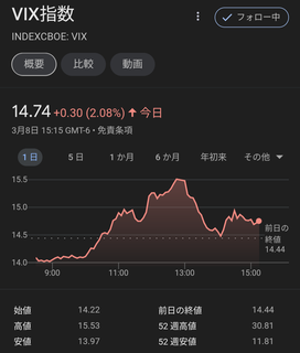 20240311-vix-index.png