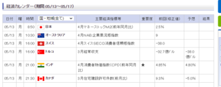 20240513-経済カレンダー.png