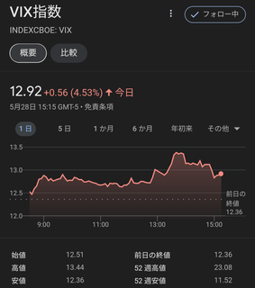 20240529-vix-index.png