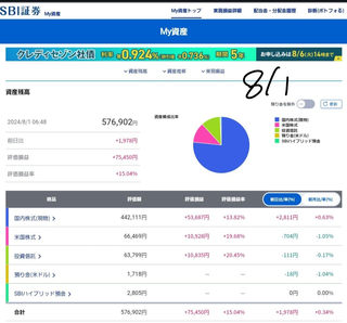 20240801|valuation-profit-loss-04.jpg