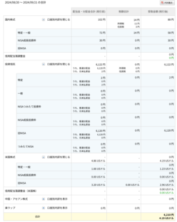 screencapture-member-rakuten-sec-co-jp-app-ass-dividend-history-do-BV-SessionID-53FE57C8345809965A10C1D7D4ED7A7B-b02c96e7-2024-09-21-17_15_05 (1).png