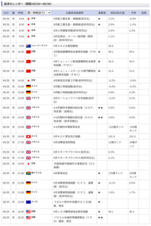 screencapture-rakuten-sec-co-jp-web-market-calendar-2024-09-30-07_27_39.png