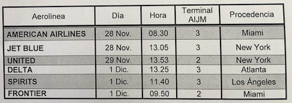 EEUU-Habana-vuelos-regulares.jpg