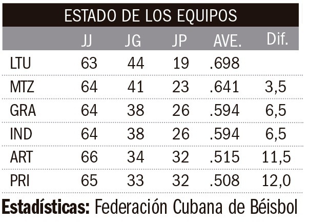 Estado-equipos-serie-nacional20171123.jpg