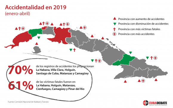 accidentalidad-2019-enero-abril-cuba.png