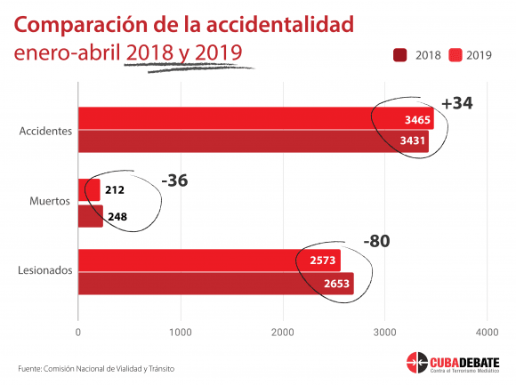 accidentalidad-comparacion-enero-abril-2018-2019-cuba.png