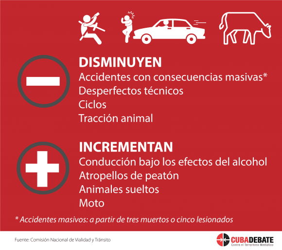 accidente-tipos-cuba-aumento-disminucion.png