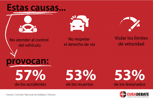 accidentes-principales-causas-consecuencias-cuba.png