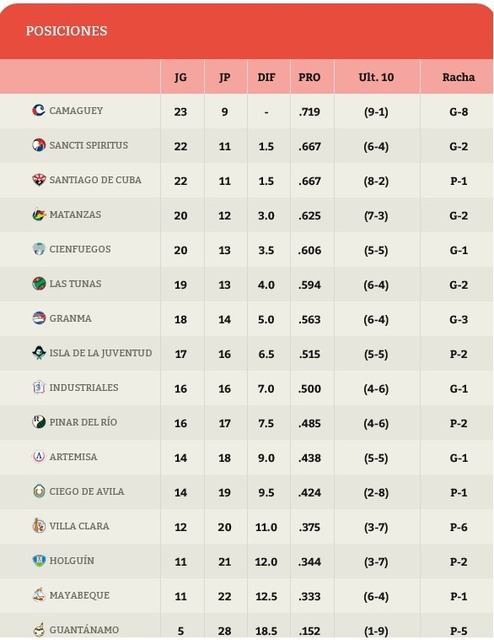 beisbol-tablas-20190923.jpg