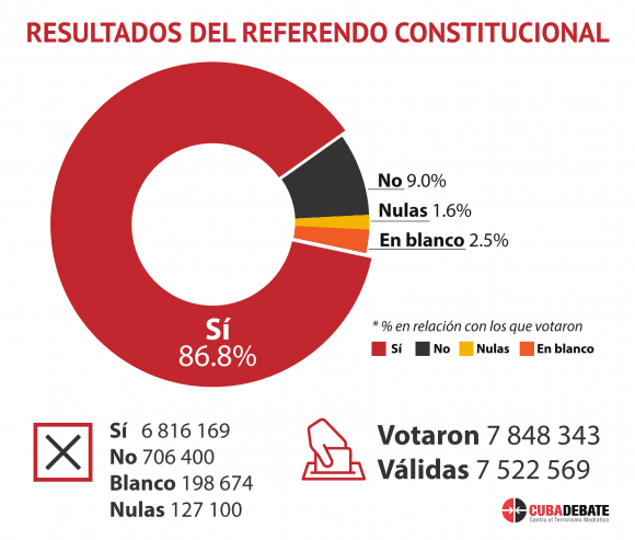 constitucion-referendo-resultados.png