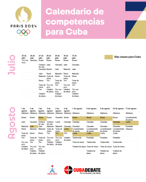 cuba-calendario-juegos-olimpicos-paris.png