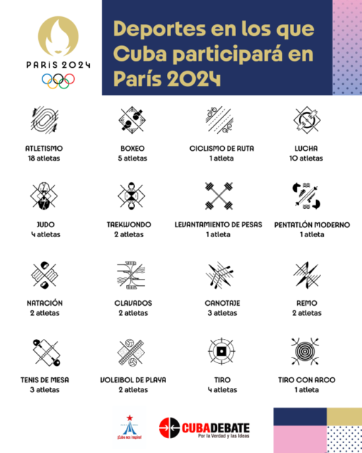 cuba-deportes-juegos-olimpicos-paris-2024.png